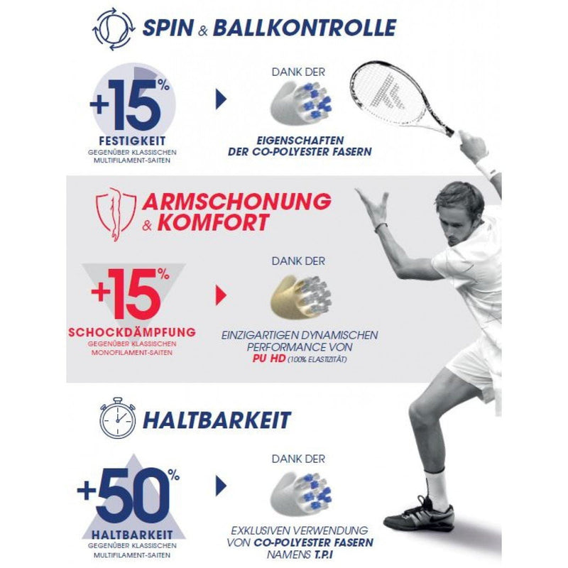 Tecnifibre TRIAX Tennis String Set - String - Tecnifibre - ATR Sports